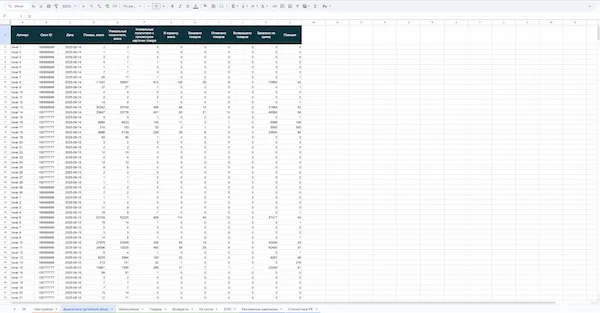 Отчет: Аналитика